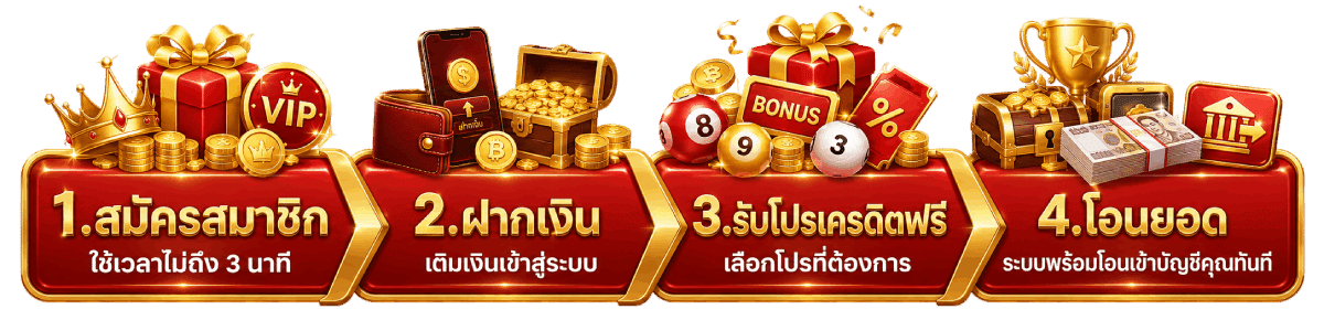 วิธีสมัครสมาชิก BETFLIK88 และการเริ่มต้นใช้งานอย่างเป็นขั้นตอน